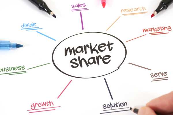 O que é market share, como calcular e expandir sua empresa?